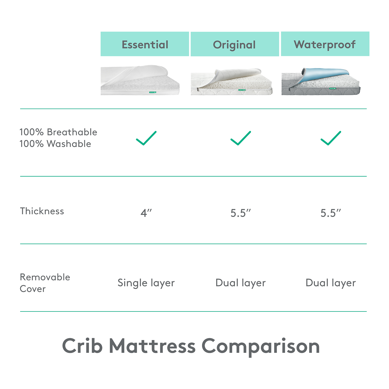 crib mattress comparison