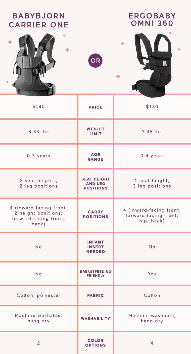 baby sling comparison