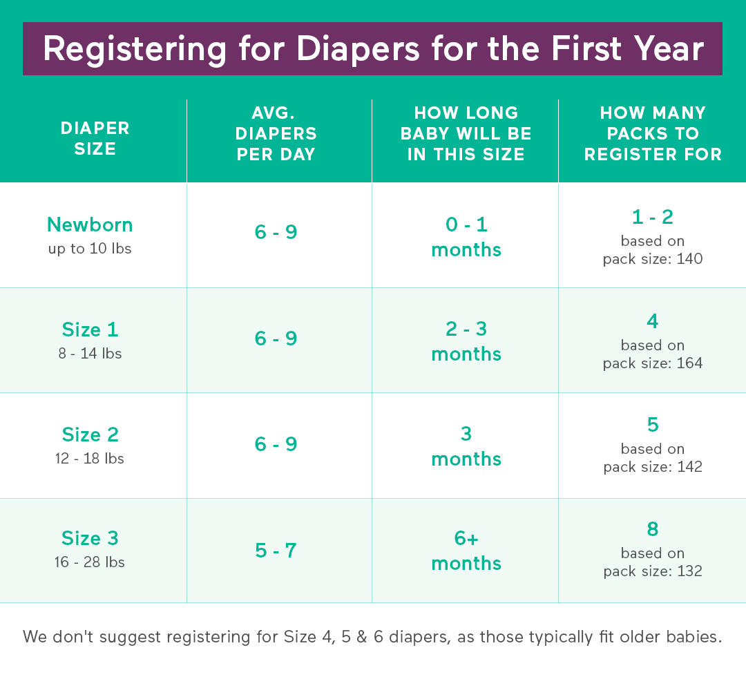 5 month old baby diaper size