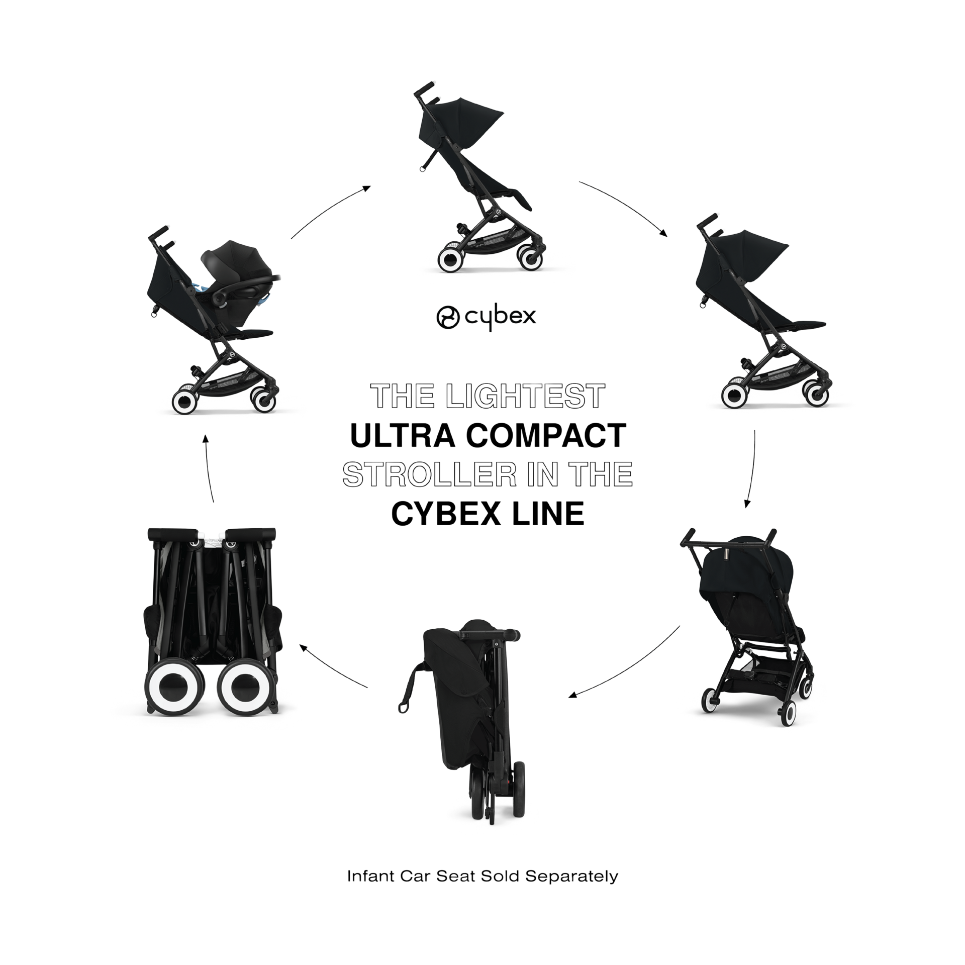 Cybex Libelle 2 Ultra-Compact Lightweight Travel Stroller.