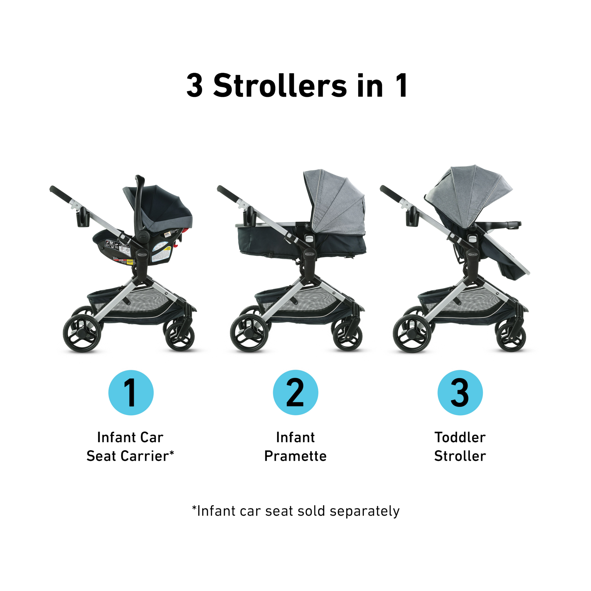 Graco Modes Nest Stroller and GoMax Baseless Infant Car Seat Bundle.