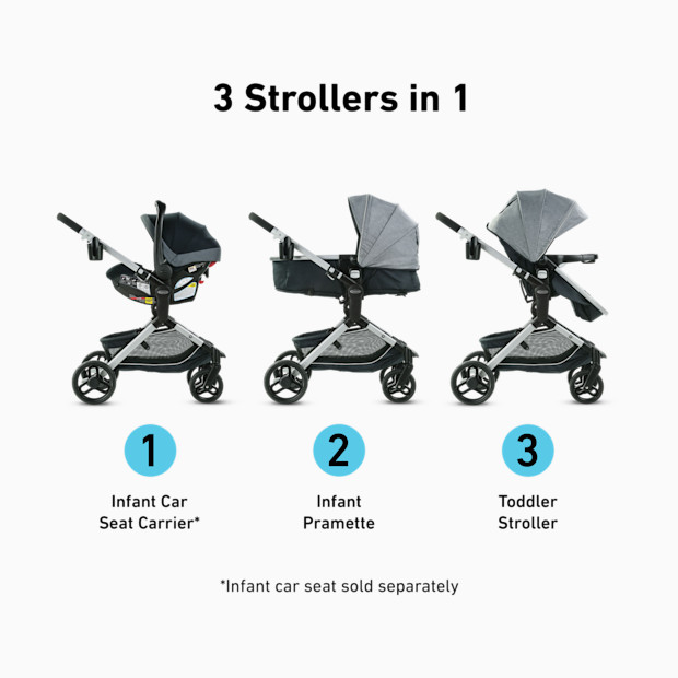 Graco Modes Nest Stroller and GoMax Baseless Infant Car Seat Bundle.