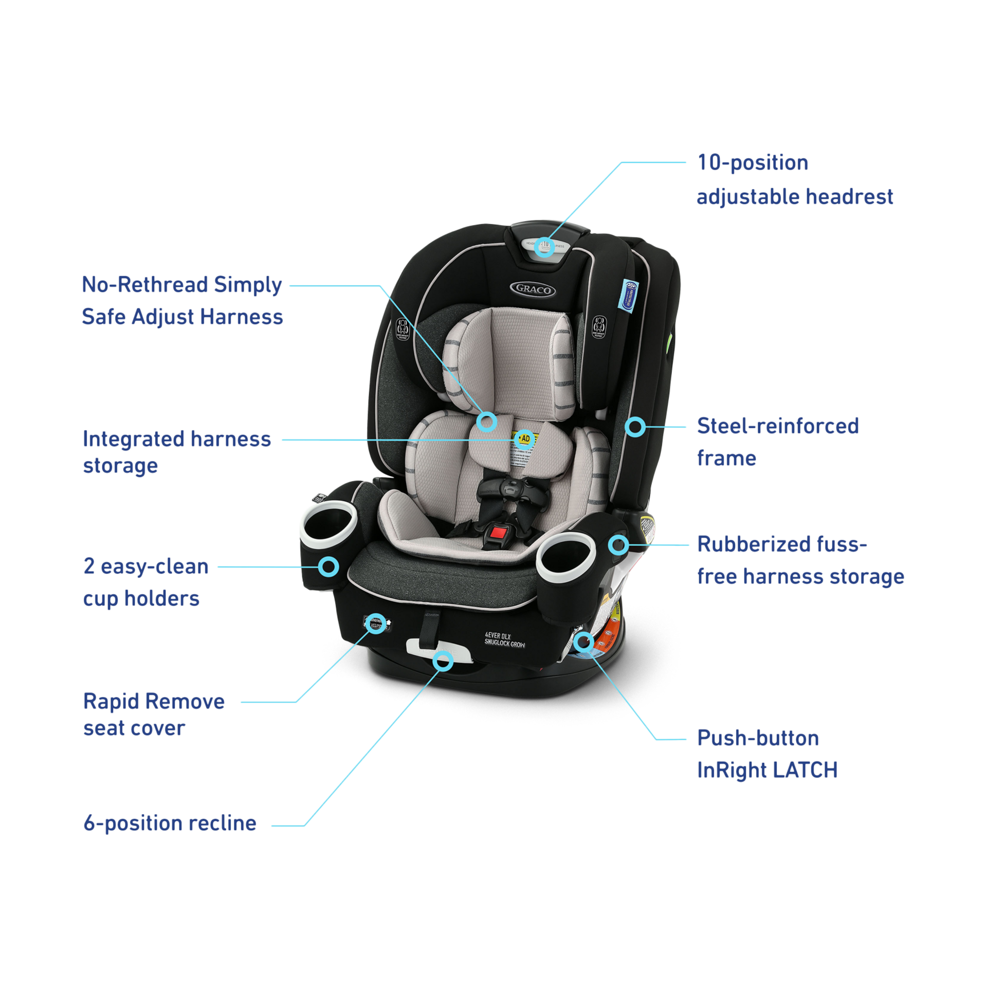 Graco 4Ever DLX SnugLock Grow 4in1 Car Seat Maison Babylist Shop