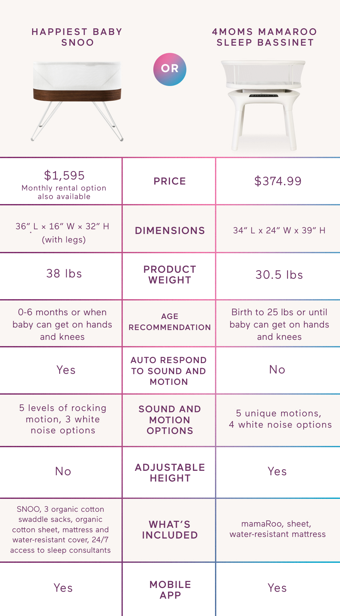 Weight limit sale for snoo