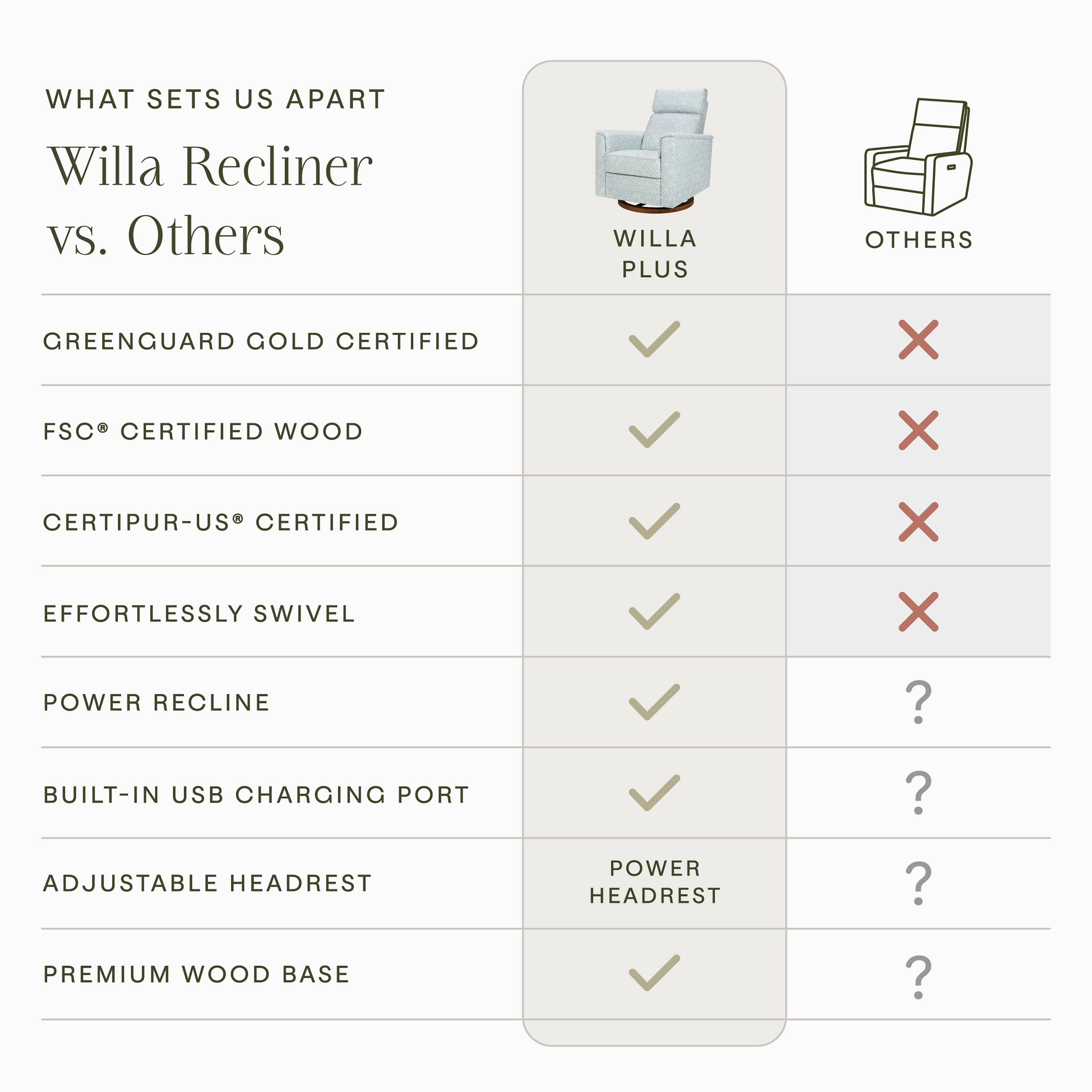 Namesake Morris & Co. x Namesake Willa Plus Power Glider Recliner w/ Power Headrest - Bellflowers In Powdered Blue Performance Eco-Weave.