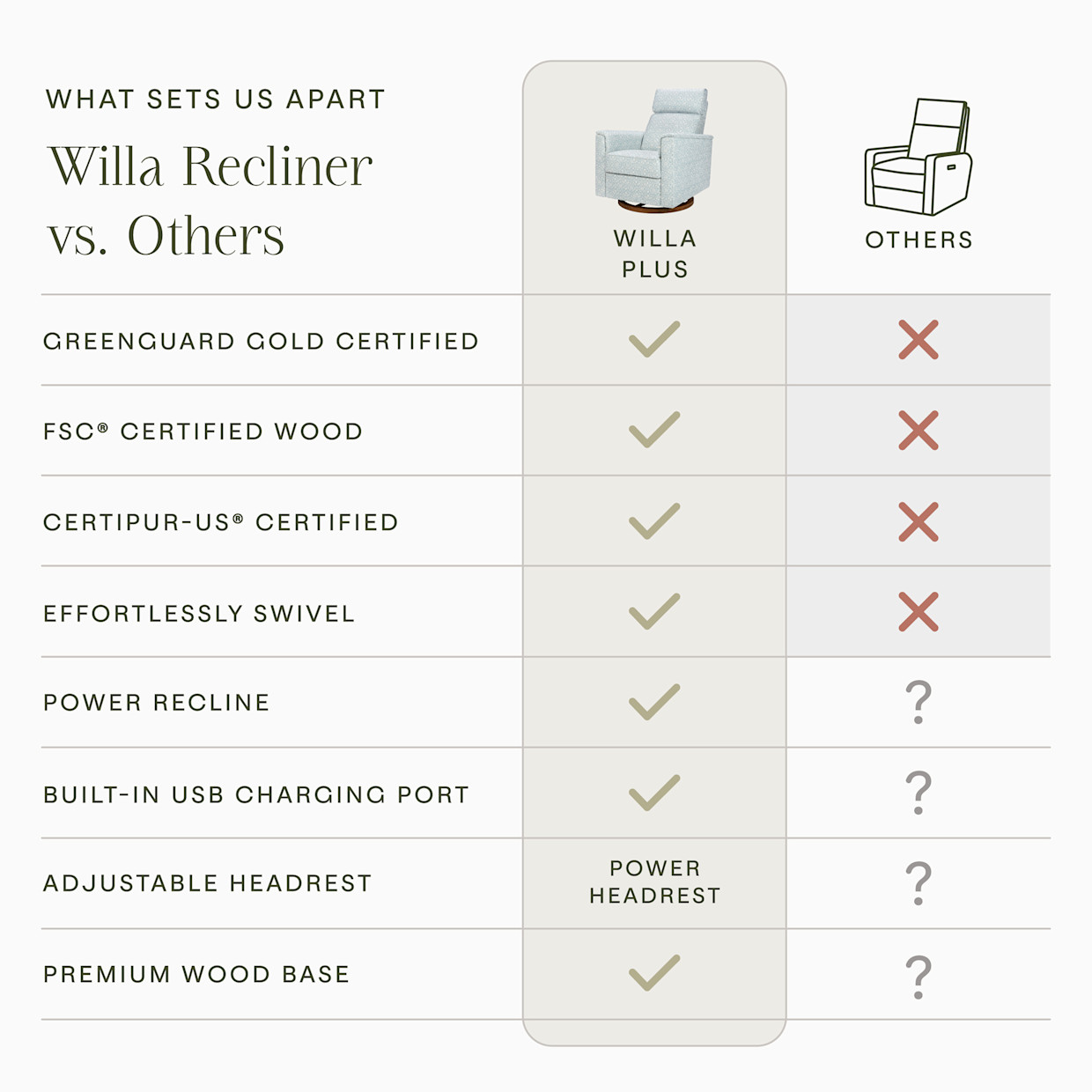 Namesake Morris & Co. x Namesake Willa Plus Power Glider Recliner w/ Power Headrest - Bellflowers In Powdered Blue Performance Eco-Weave.