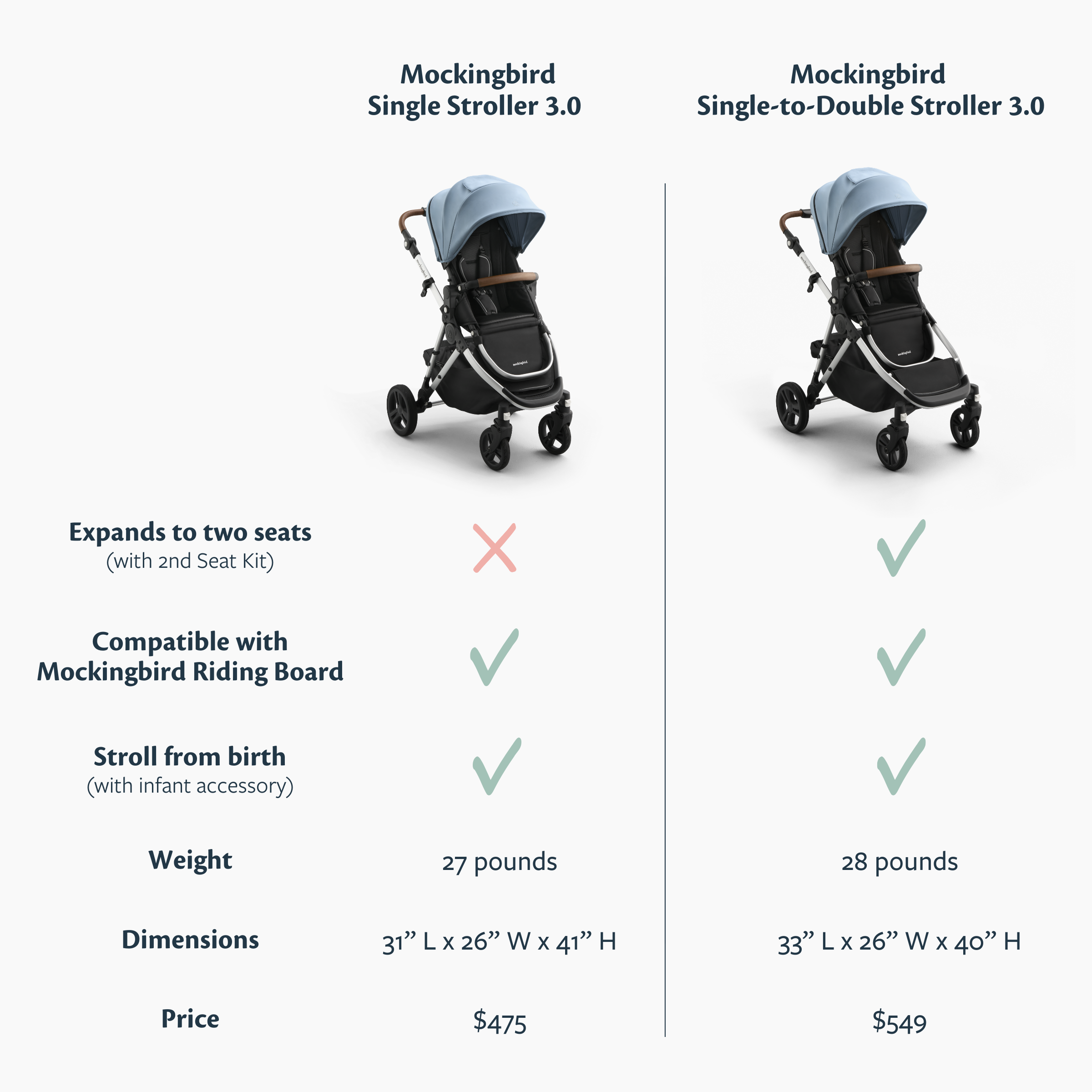 Mockingbird Single Stroller 3.0 - Black.