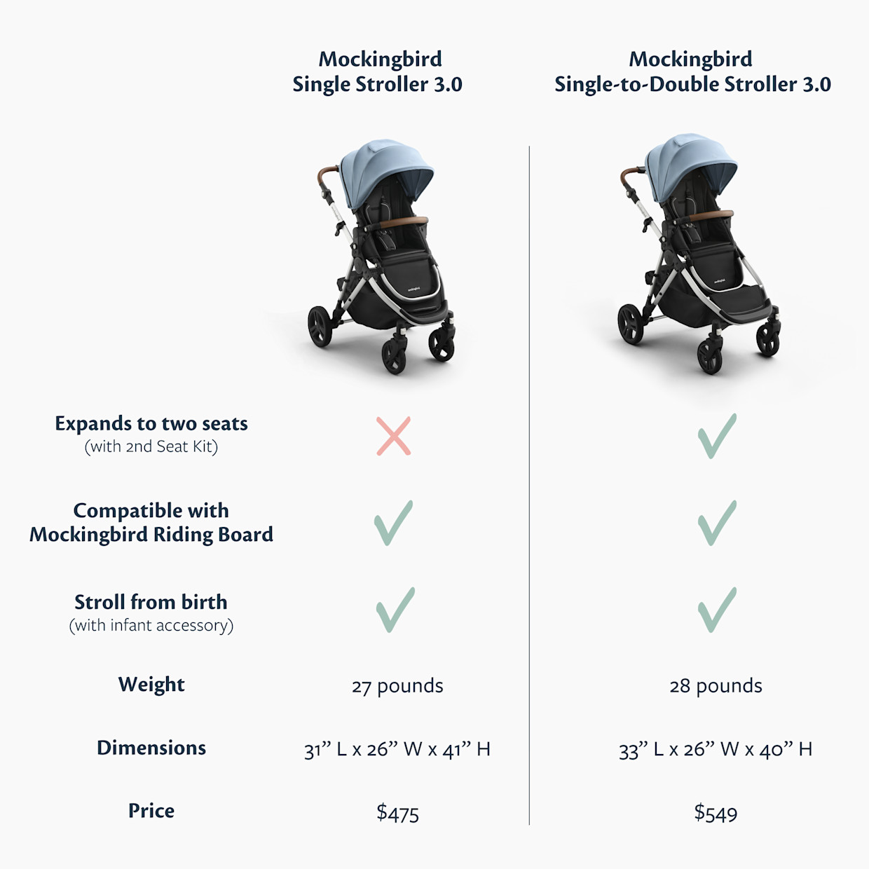 Mockingbird Single Stroller 3.0 - Black.