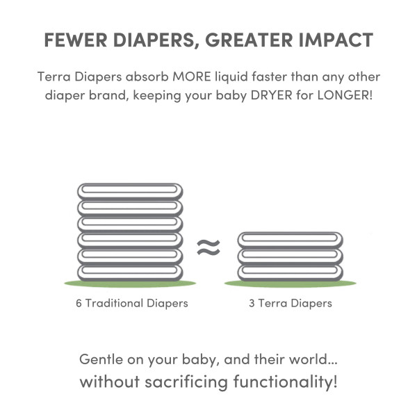 Terra Premium PlantBased Diapers Size 2, 176 Babylist Shop