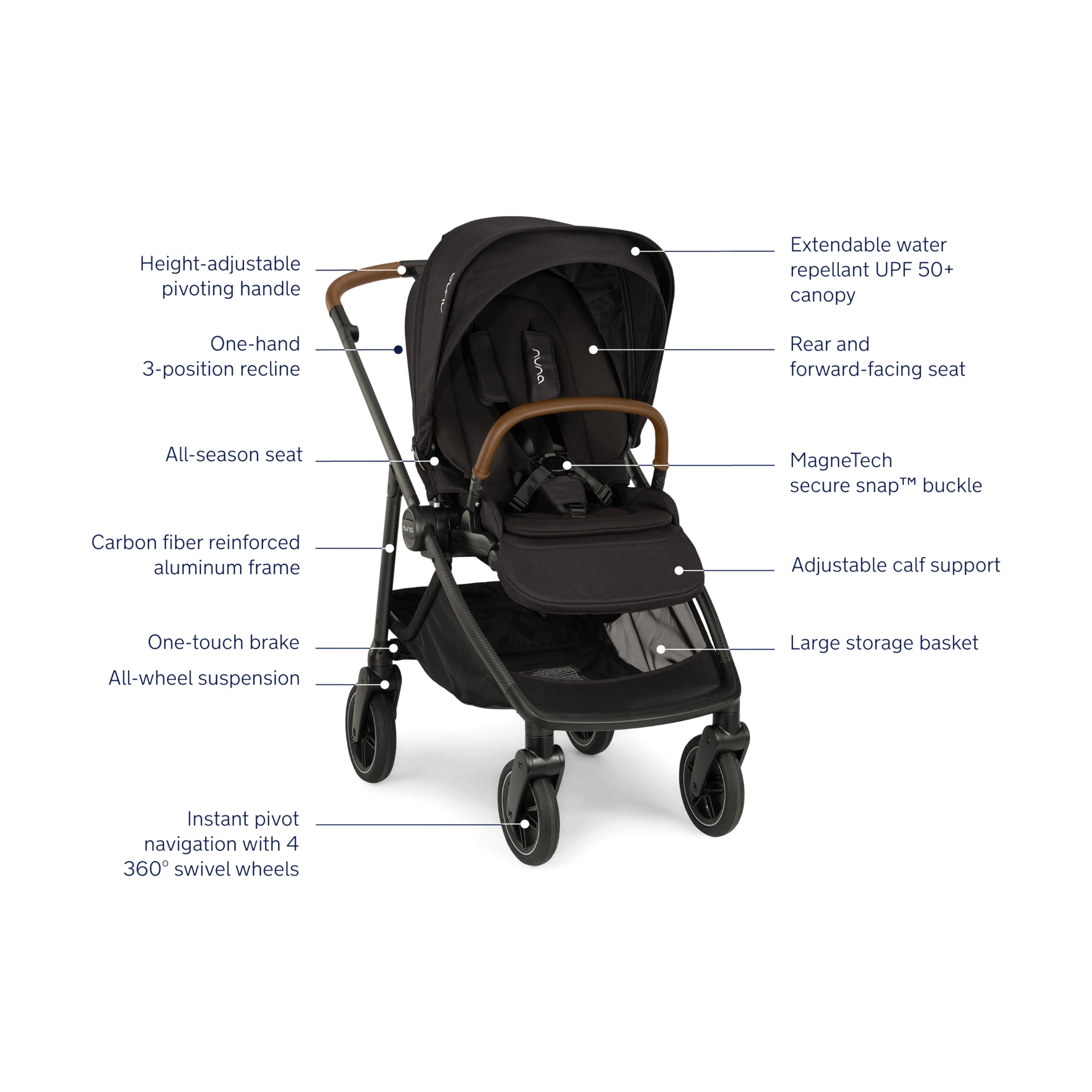 Nuna SWIV Stroller.