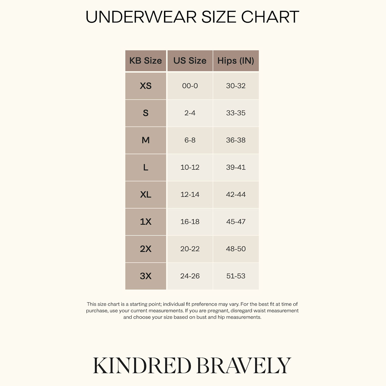 Kindred Bravely Under-the-Bump Maternity Bikini Underwear (5-Pack) - Pastels, 1X.