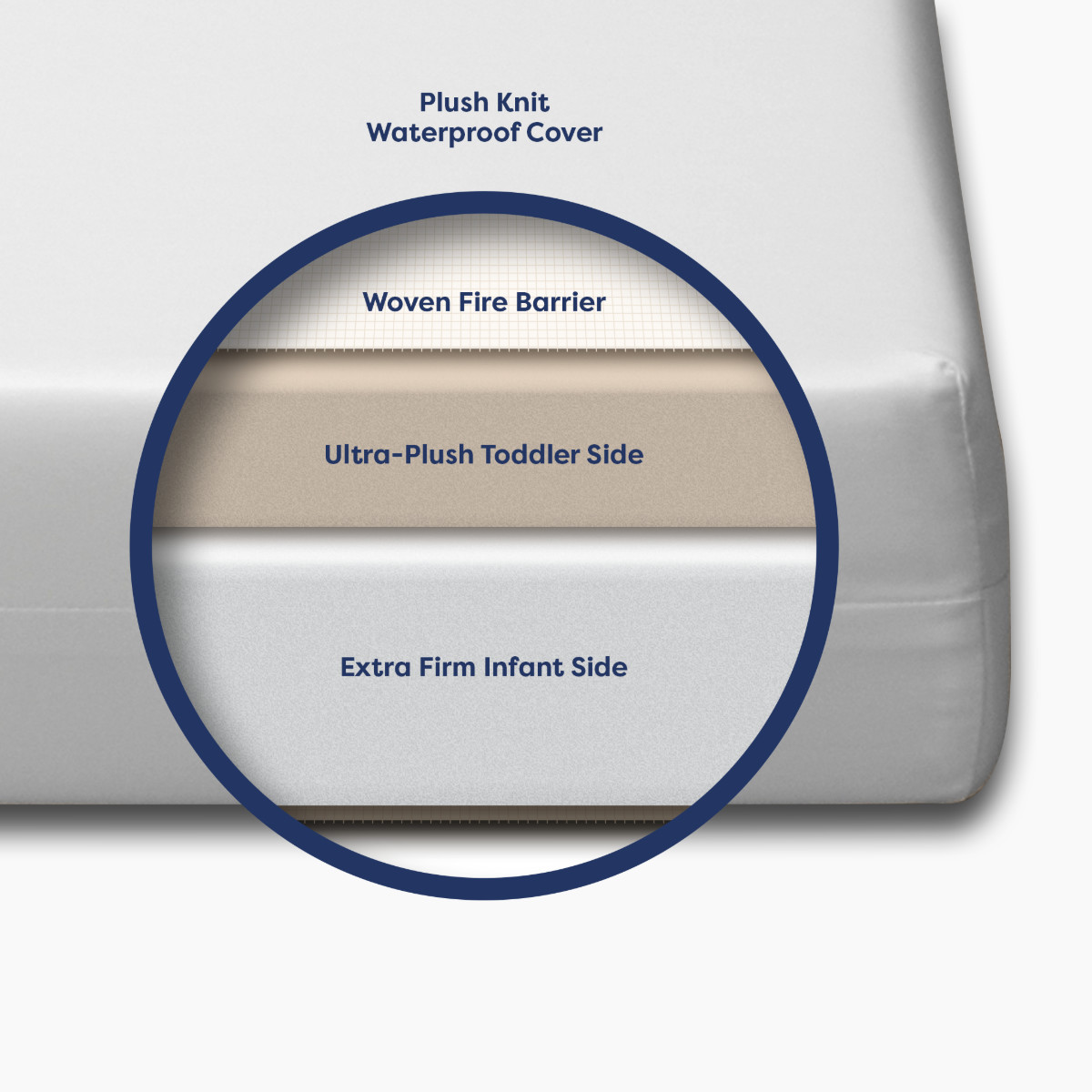 Moonlight Slumber Mini Crib Size Little Dreamer Mattress - White.