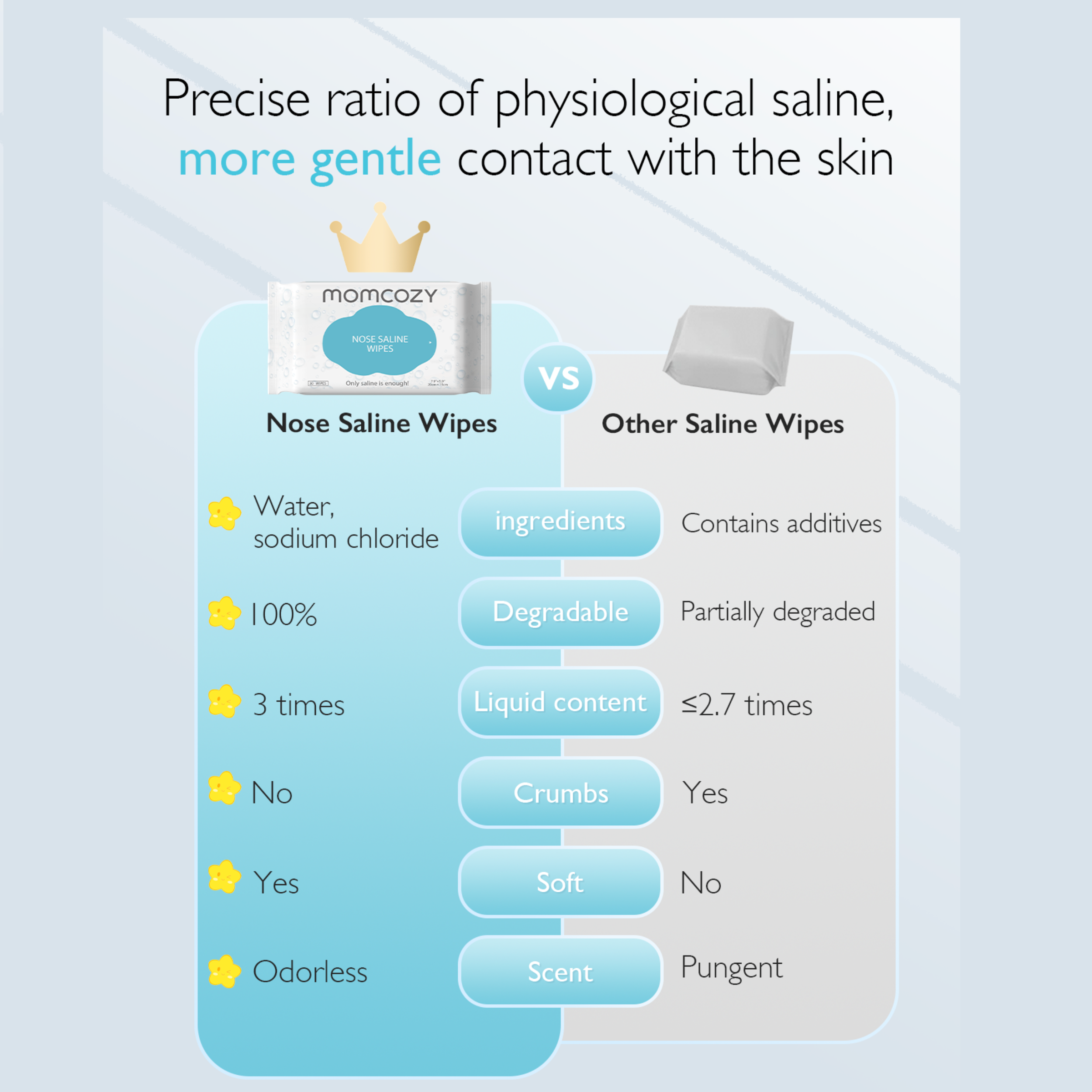 Momcozy Momcozy Nose Saline Baby Wipes (6 Pack).