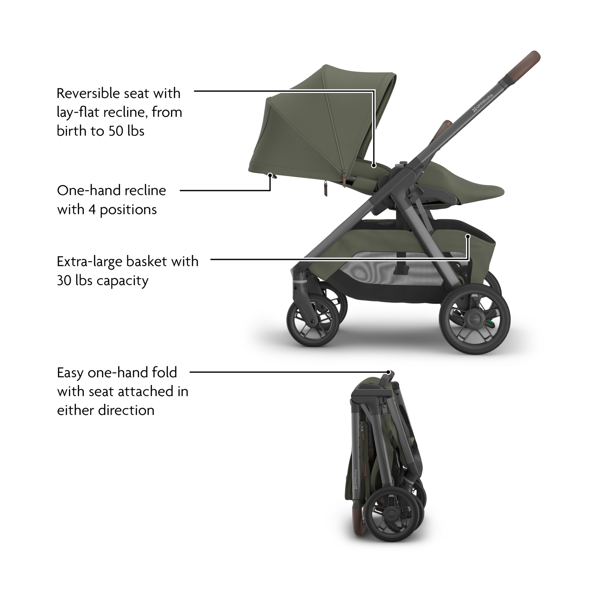 UPPAbaby Kona & Aria V2 Travel System - Evelyn.