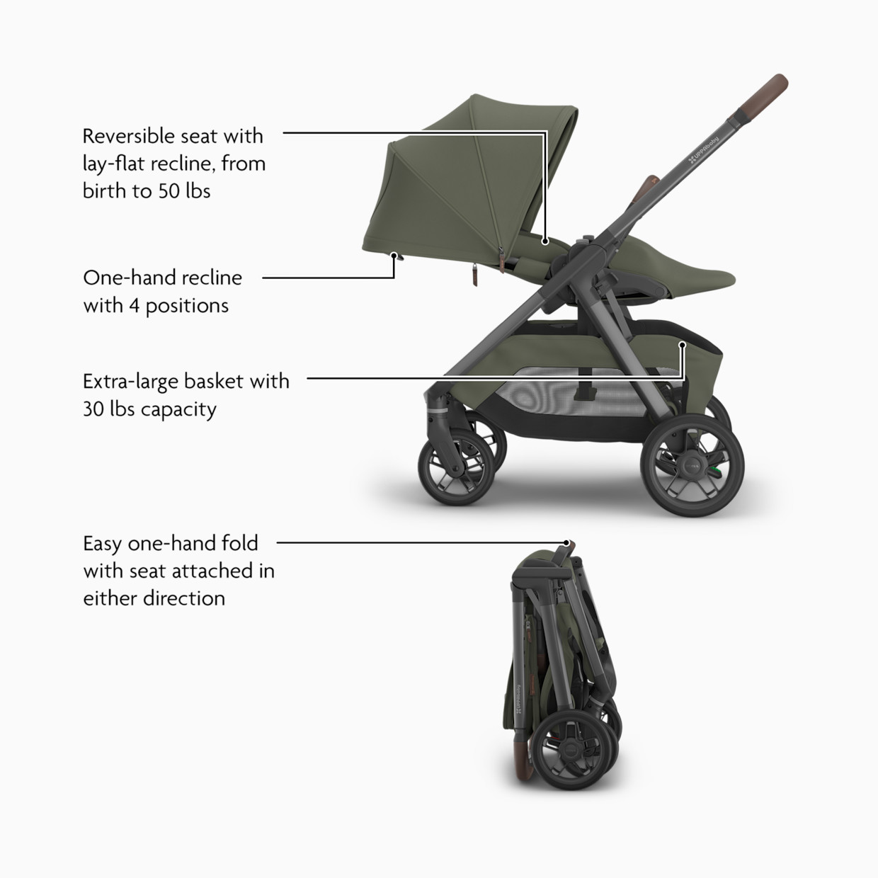UPPAbaby Kona & Aria V2 Travel System - Evelyn.