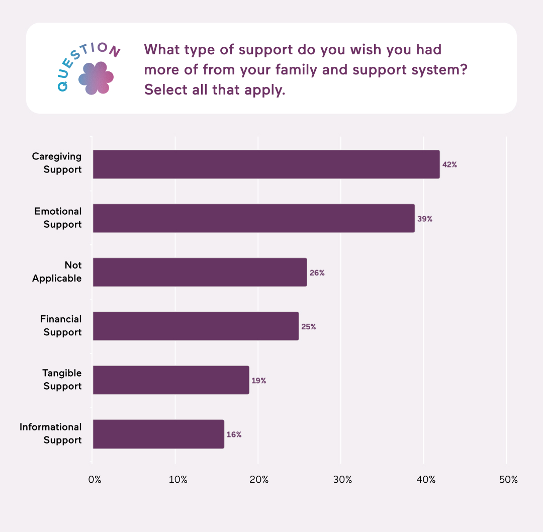 futureoffamily2022-chart-supportsystem