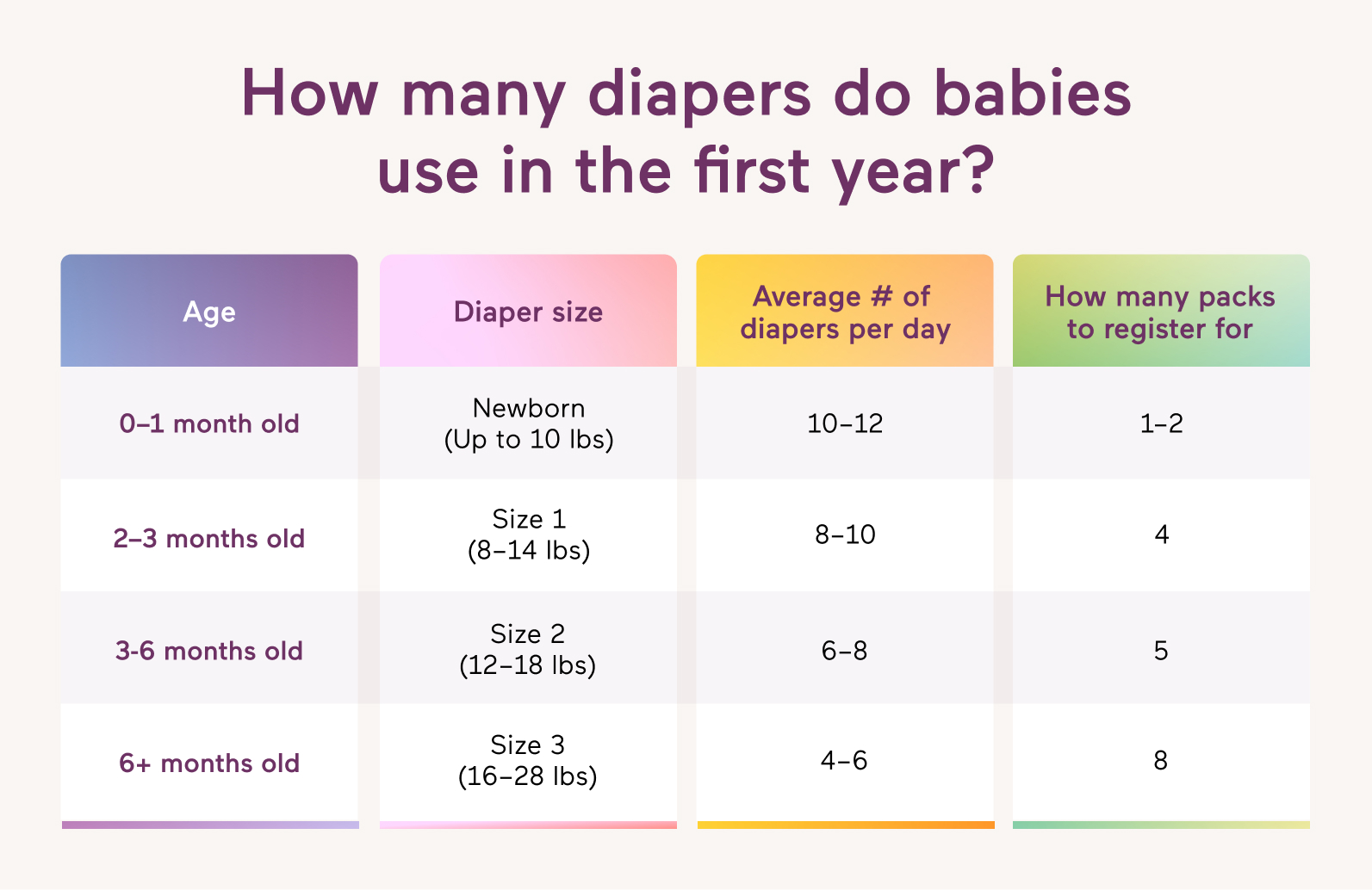 How Long Do Newborns Wear Newborn Diapers: Essential Guide