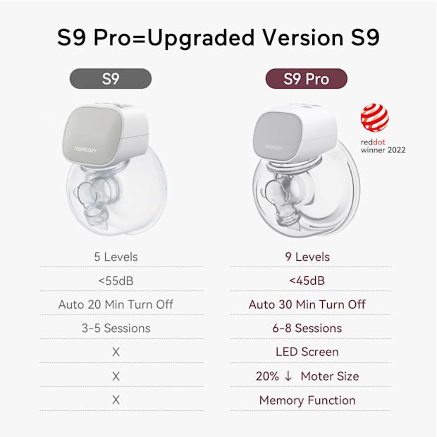 Double S9 Pro Wearable Electric Breast Pump Momcozy Double S9 Pro Wearable Electric Breast Pump - Grey, Double