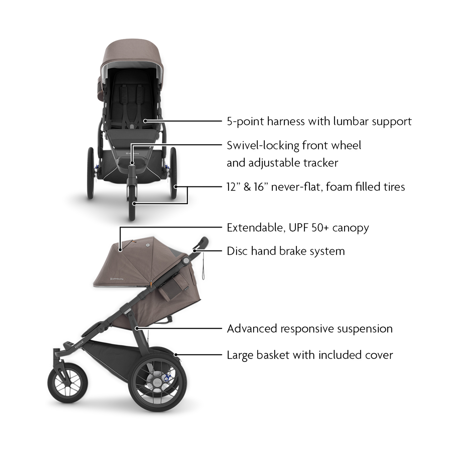 UPPAbaby Ridge Jogging Stroller - Theo.