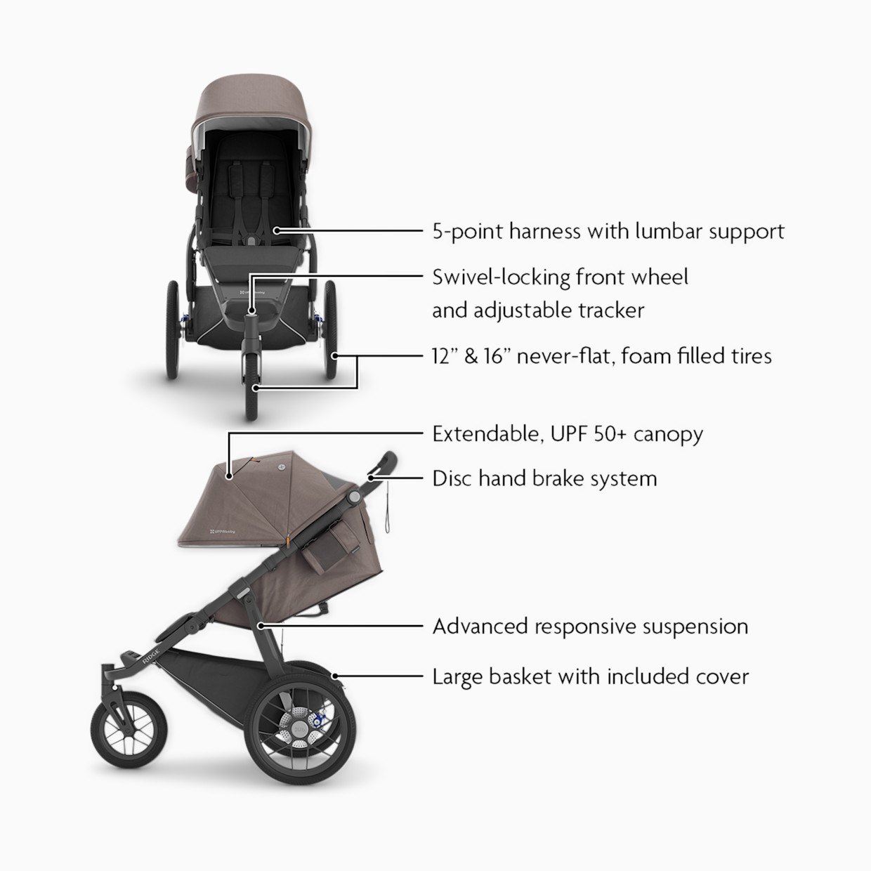 UPPAbaby Ridge Jogging Stroller - Theo.