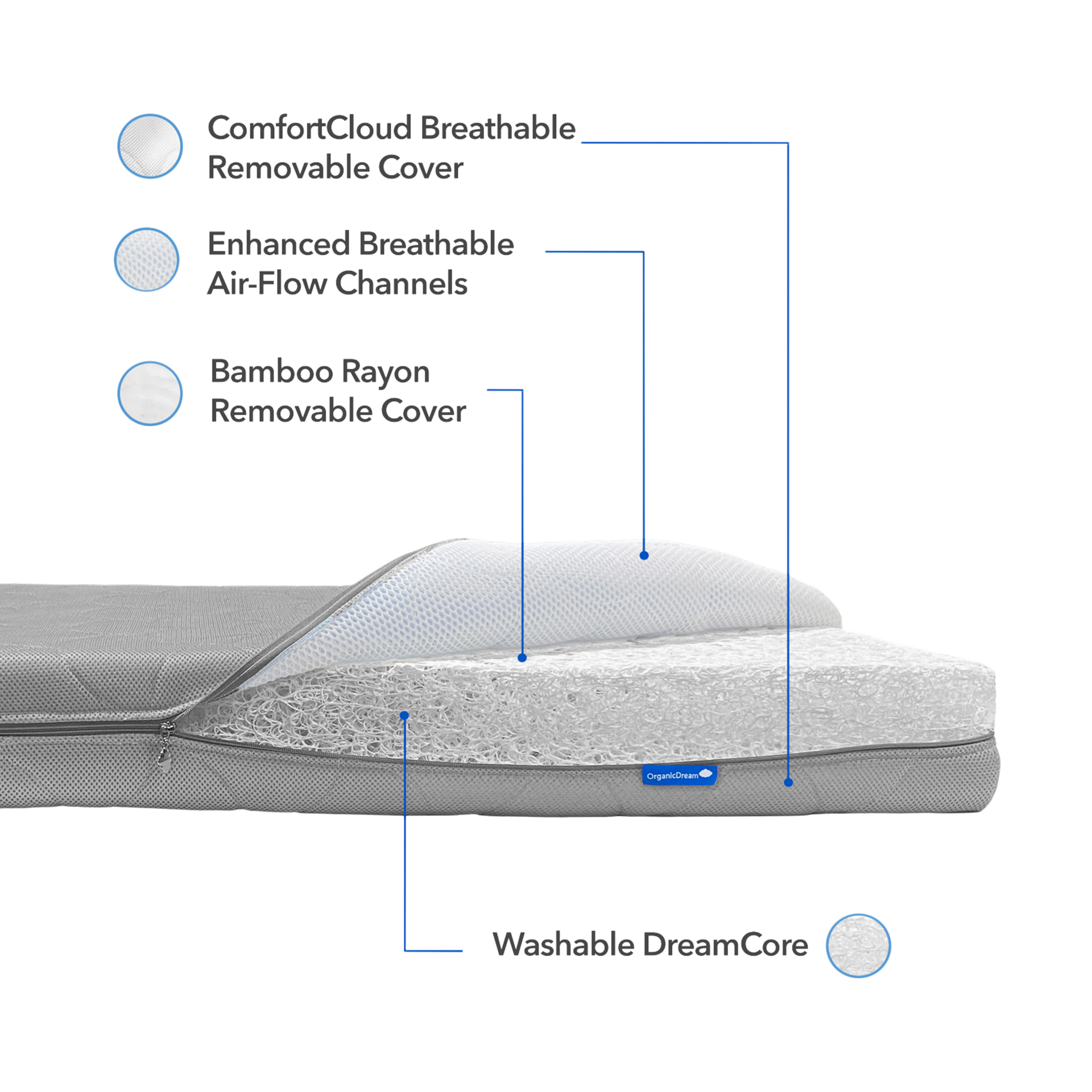 Organic Dream Mini Crib Size ComfortCloud 2-Stage Mattress.