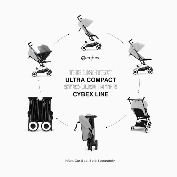 Cybex Libelle 2 Ultra-Compact Lightweight Travel Stroller.