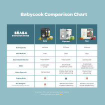 Babycook Neo® Baby Food Maker Processor - Midnight