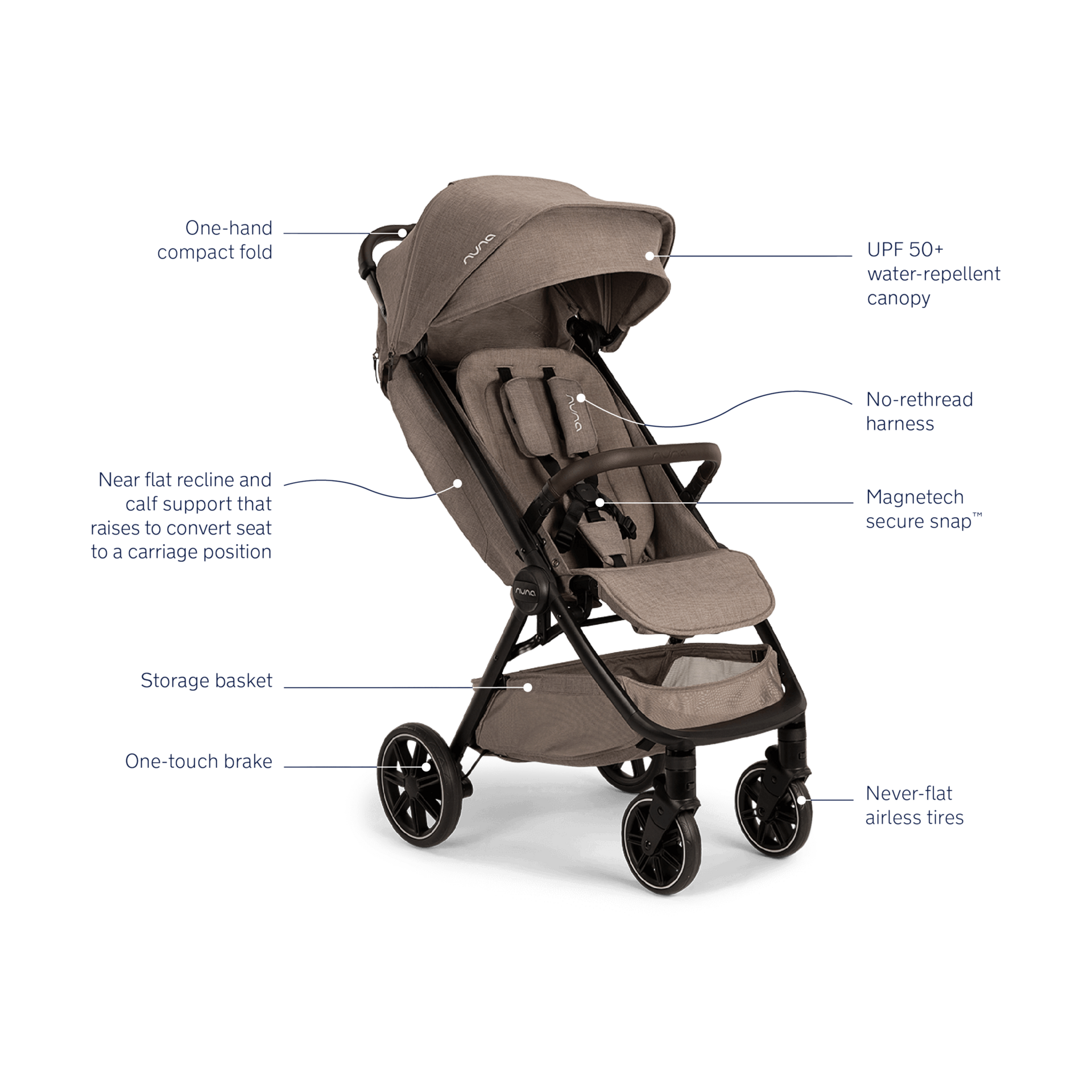 Nuna PIPA urbn & TRVL LX Travel System.