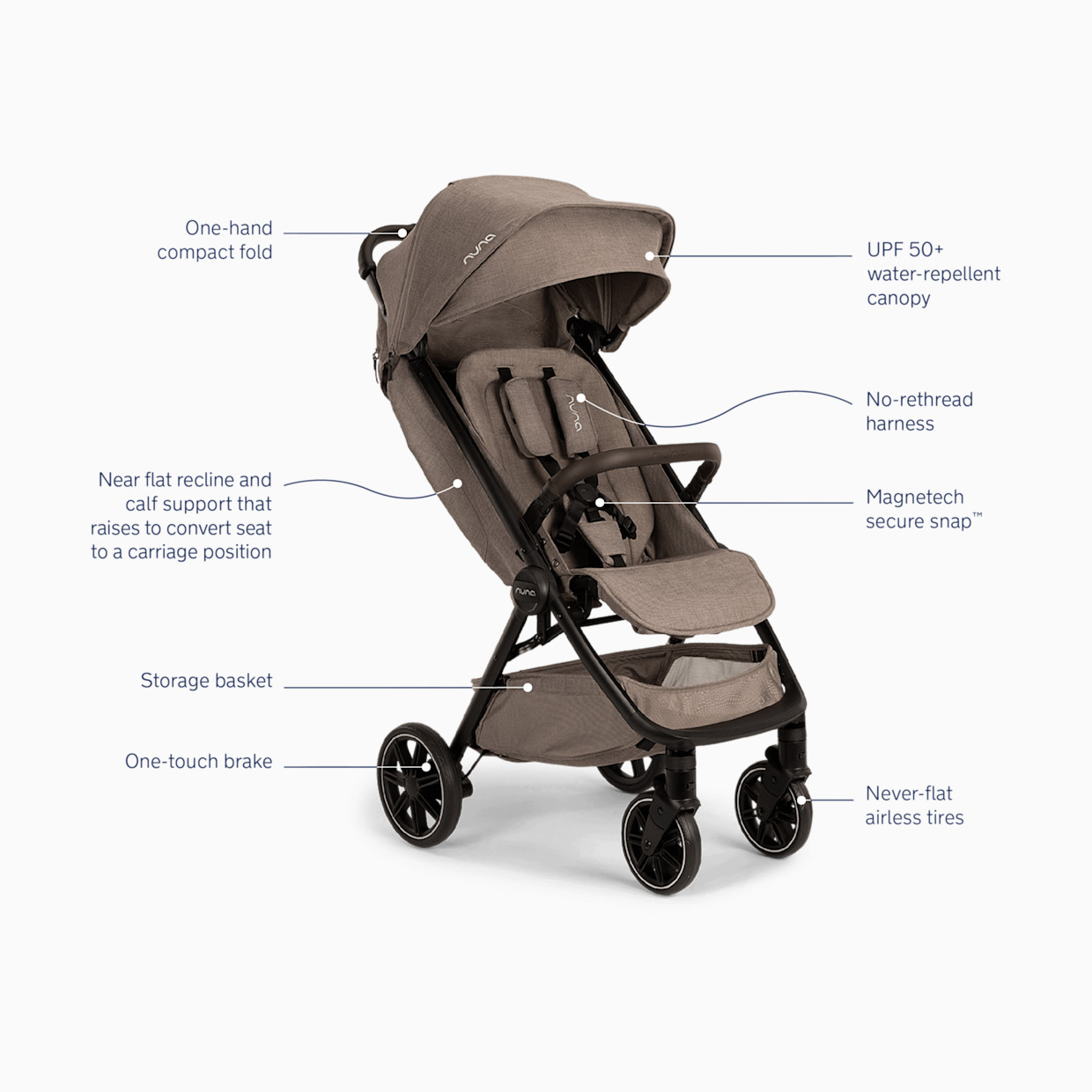 Nuna PIPA urbn & TRVL LX Travel System - Cedar.