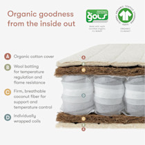 Cross-sectional diagram showing organic layers in mattress construction