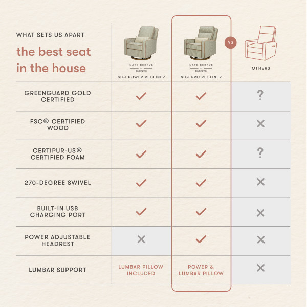 babyletto Sigi Pro Power Recliner and Swivel Glider by Nate Berkus - Performance Olive Stripe Eco-Crossweave With Toffee Base.