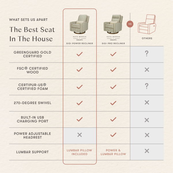 babyletto Sigi Electronic Recliner and Glider by Nate Berkus - Performance Olive Stripe Eco-Crossweave With Toffee Base.