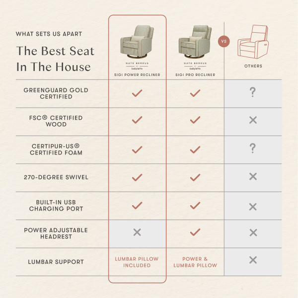 babyletto Sigi Electronic Recliner and Glider by Nate Berkus - Performance Olive Stripe Eco-Crossweave With Toffee Base.