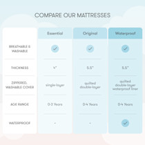mattress comparison chart highlighting features