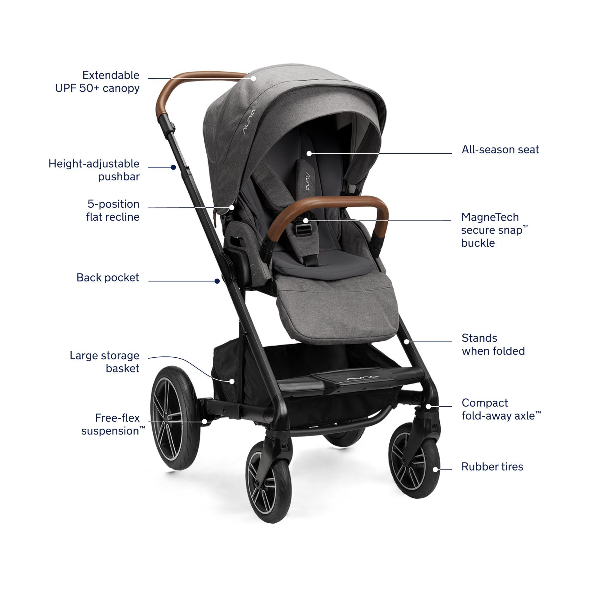  PIPA urbn & MIXX next Travel System.