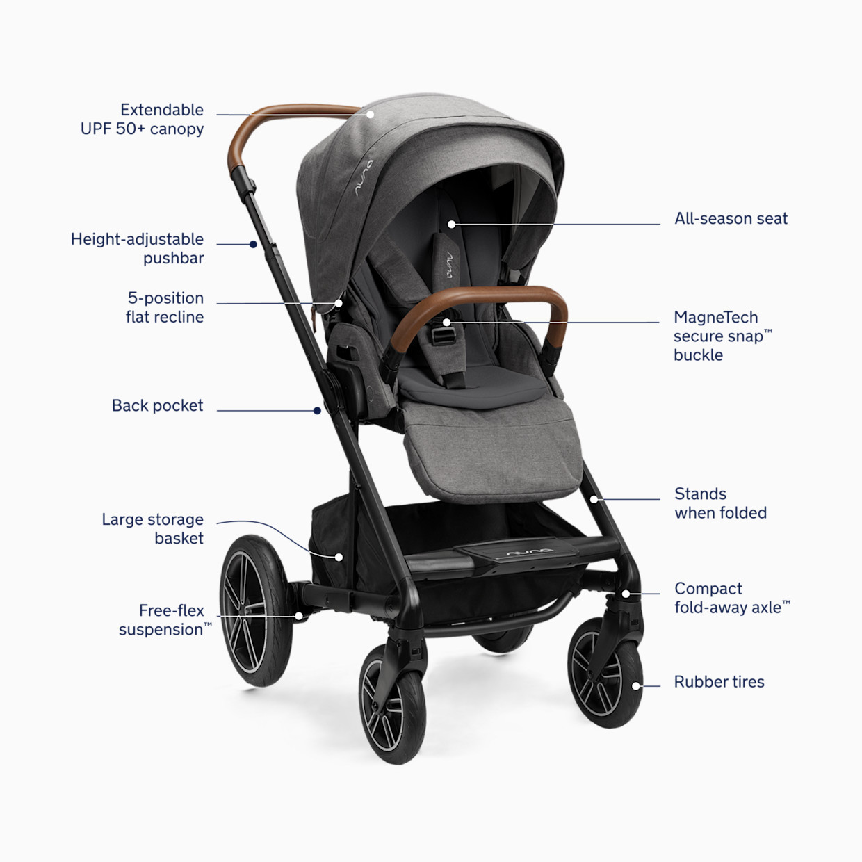 Nuna PIPA urbn & MIXX next Travel System - Granite.