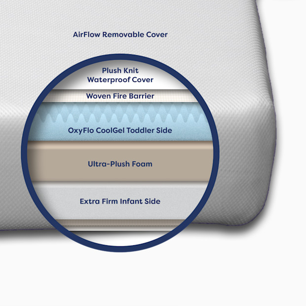 Moonlight Slumber Luxury Dreamer Crib Mattress.