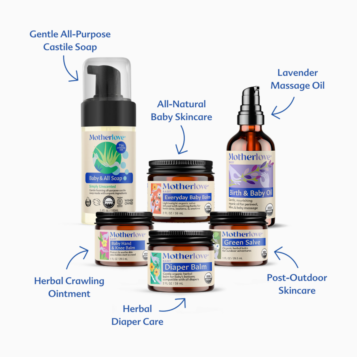 Motherlove Baby Care Gift Box.