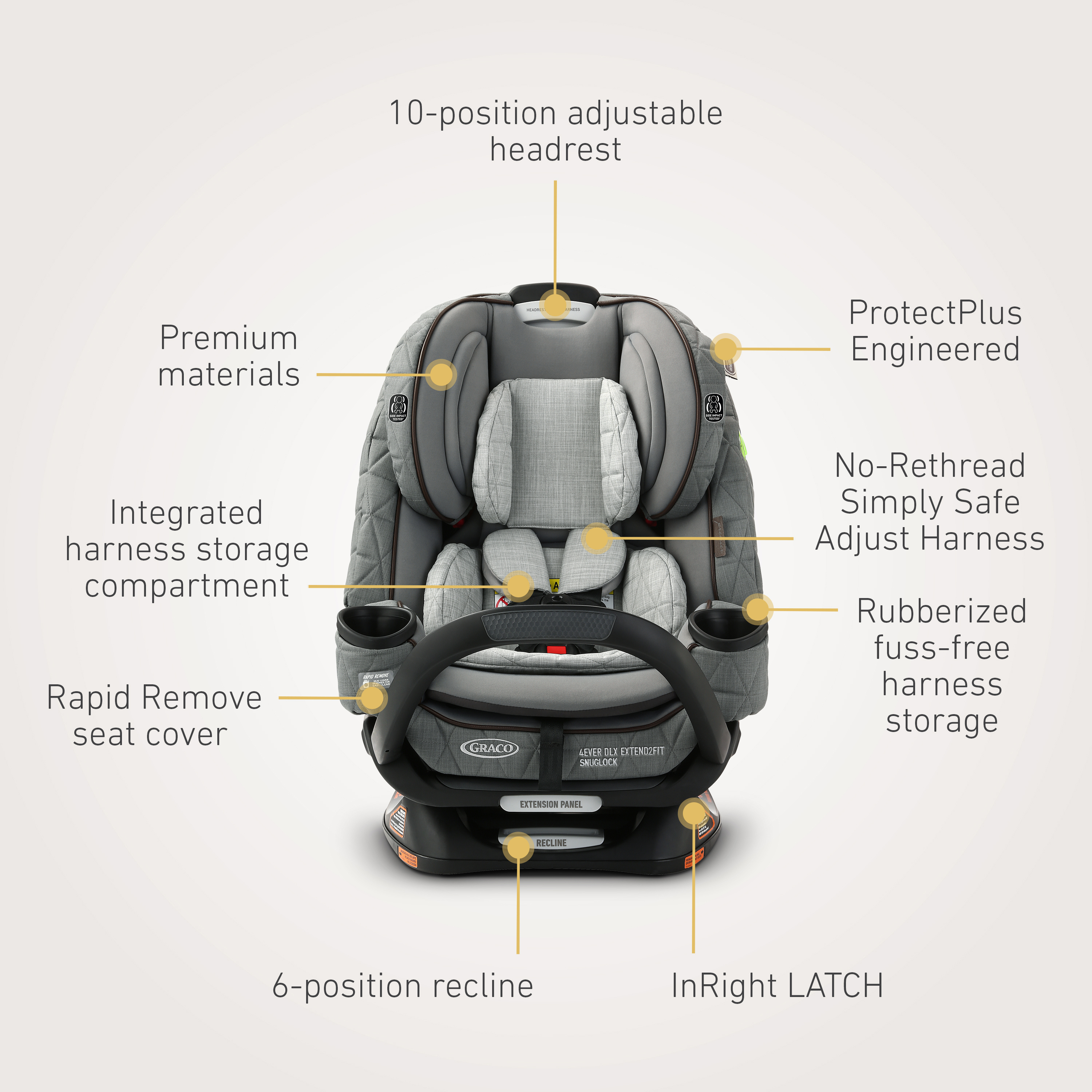 Graco Premier 4Ever DLX Extend2Fit 4in1 Car Seat featuring Anti