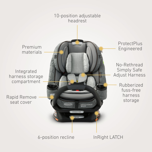 Graco Premier 4Ever DLX Extend2Fit 4-in-1 Car Seat featuring Anti-Rebound Bar - Midtown Collection.