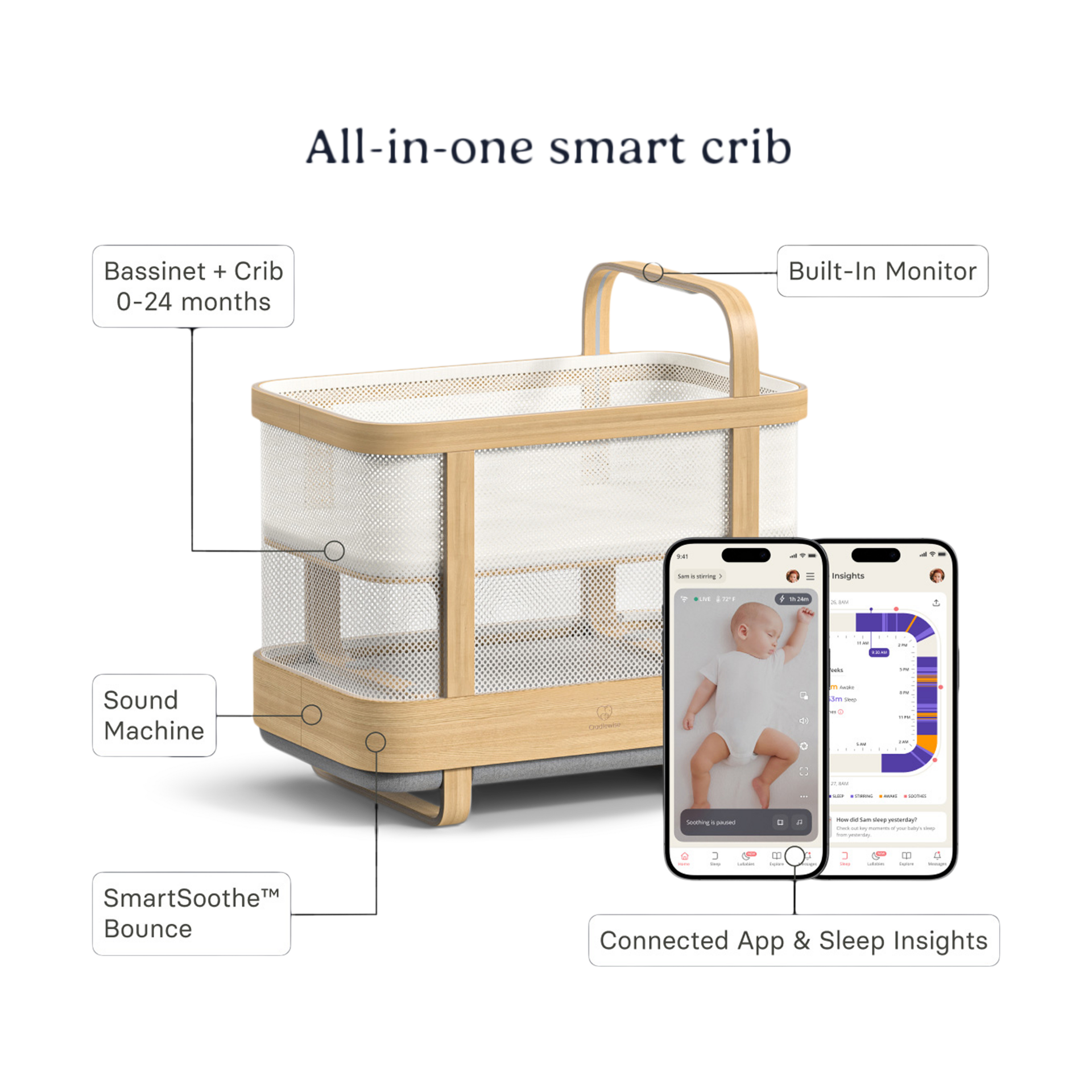 Cradlewise All-In-One Bassinet, Smart Crib, Baby Monitor.