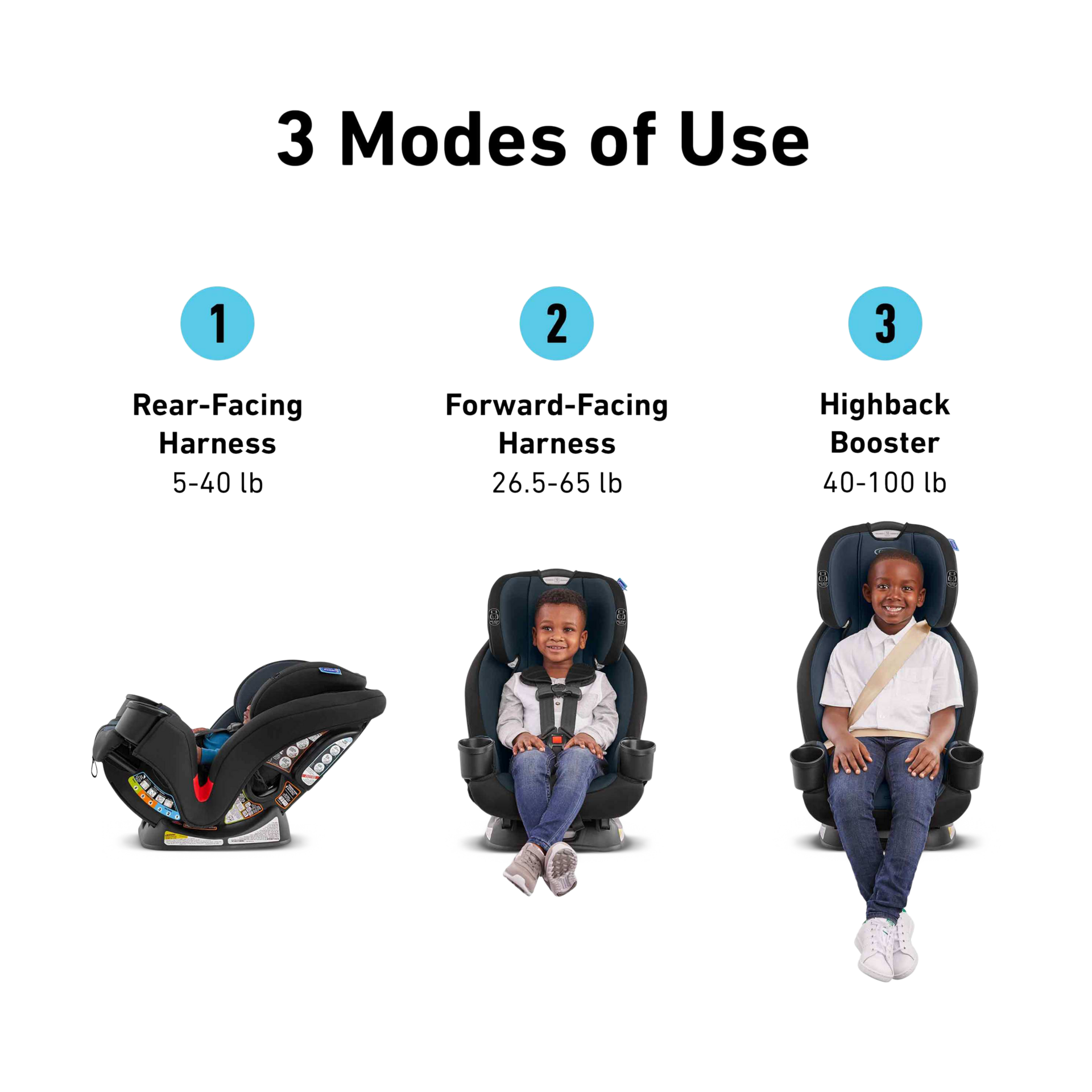 Graco TriRide 3-in-1 Car Seat - Clybourne.