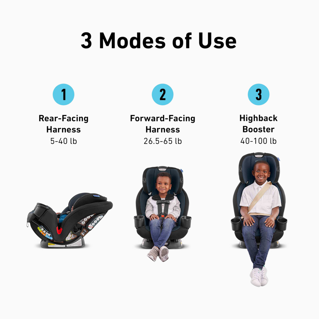 Graco TriRide 3-in-1 Car Seat - Clybourne.