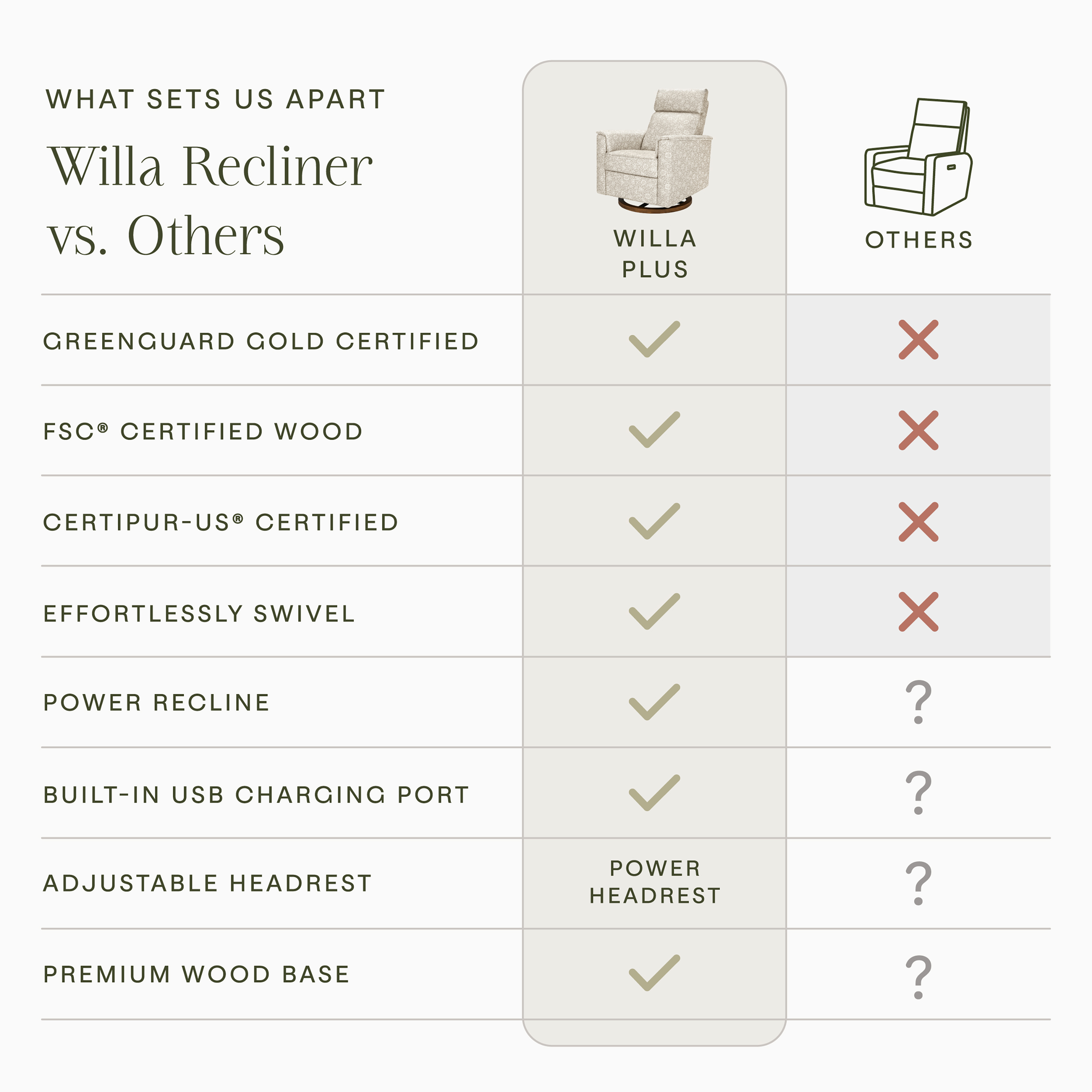 Namesake Morris & Co. x Namesake Willa Plus Power Glider Recliner w/ Power Headrest - Mallow In Ash Performance Eco-Weave.