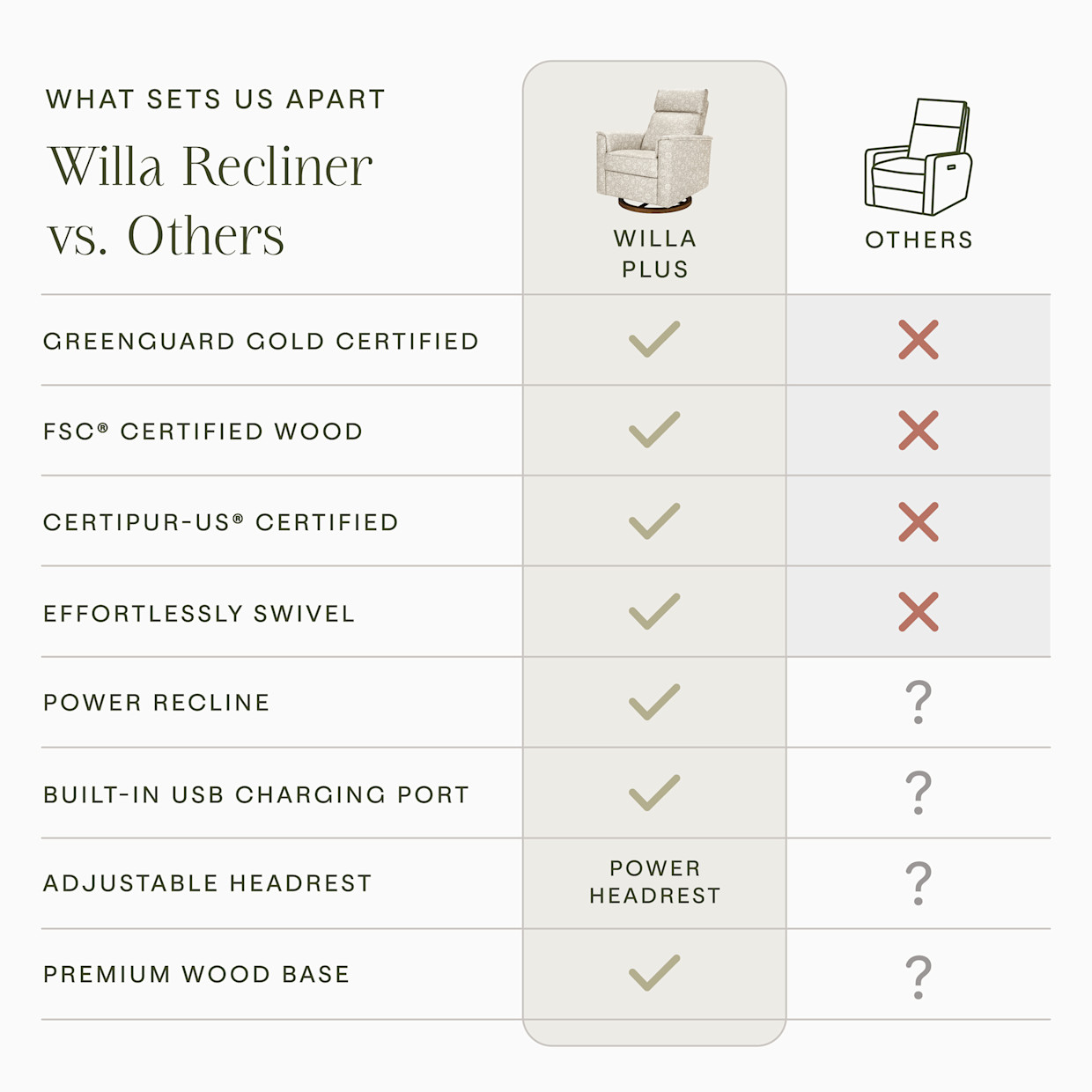 Namesake Morris & Co. x Namesake Willa Plus Power Glider Recliner w/ Power Headrest - Mallow In Ash Performance Eco-Weave.
