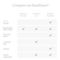 Comparison chart for BassiNests features