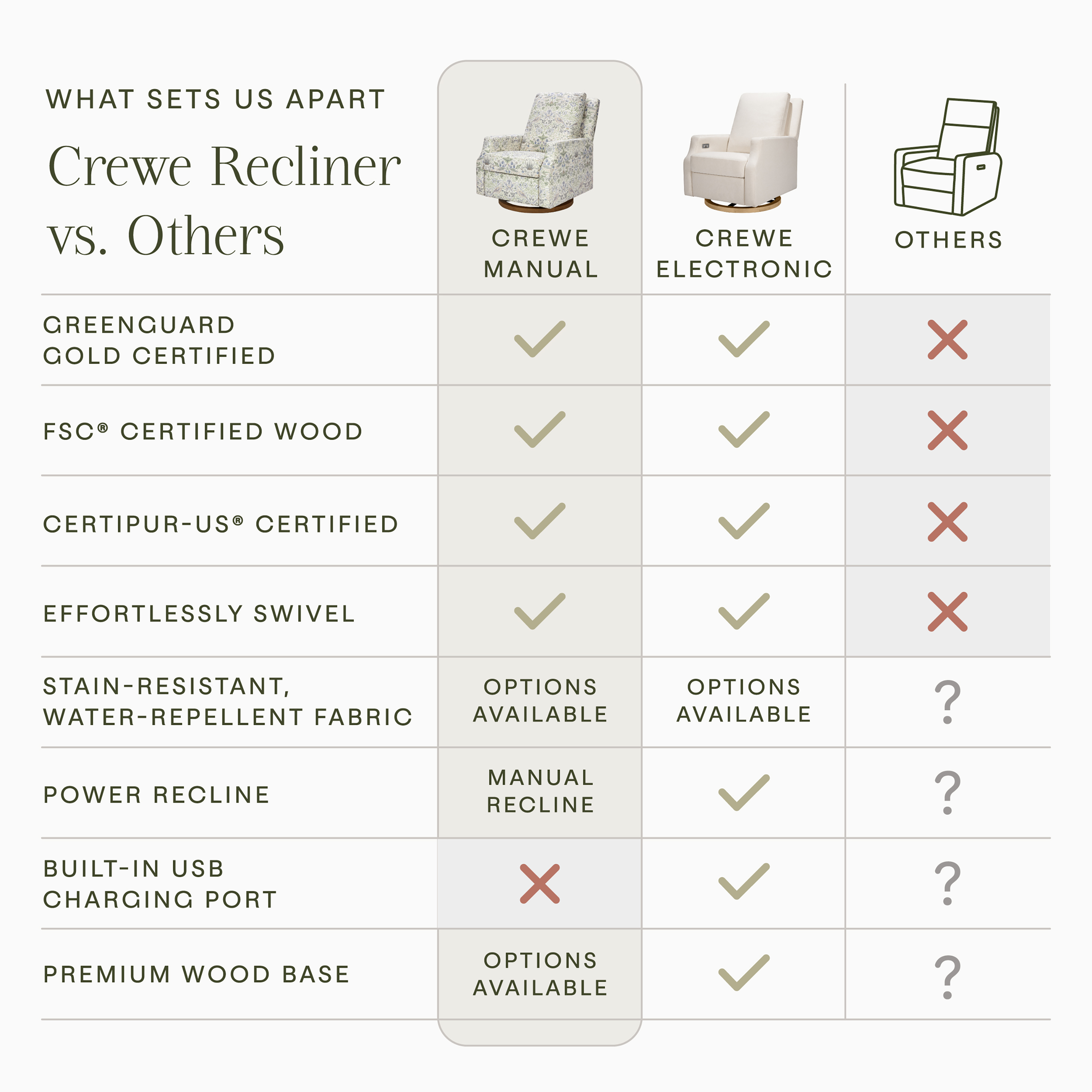 Namesake Morris & Co. x Namesake Crewe Recliner and Swivel Glider - Strawberry Thief In Fig & Thyme Performance Eco-Weave.