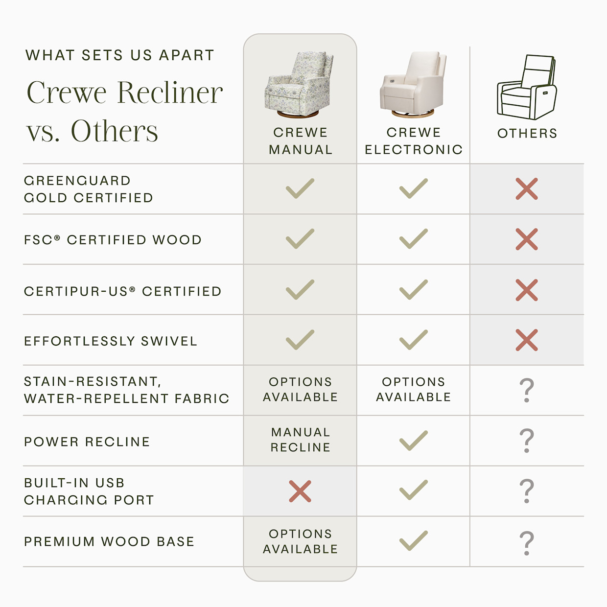 Namesake Morris & Co. x Namesake Crewe Recliner and Swivel Glider - Strawberry Thief In Fig & Thyme Performance Eco-Weave.