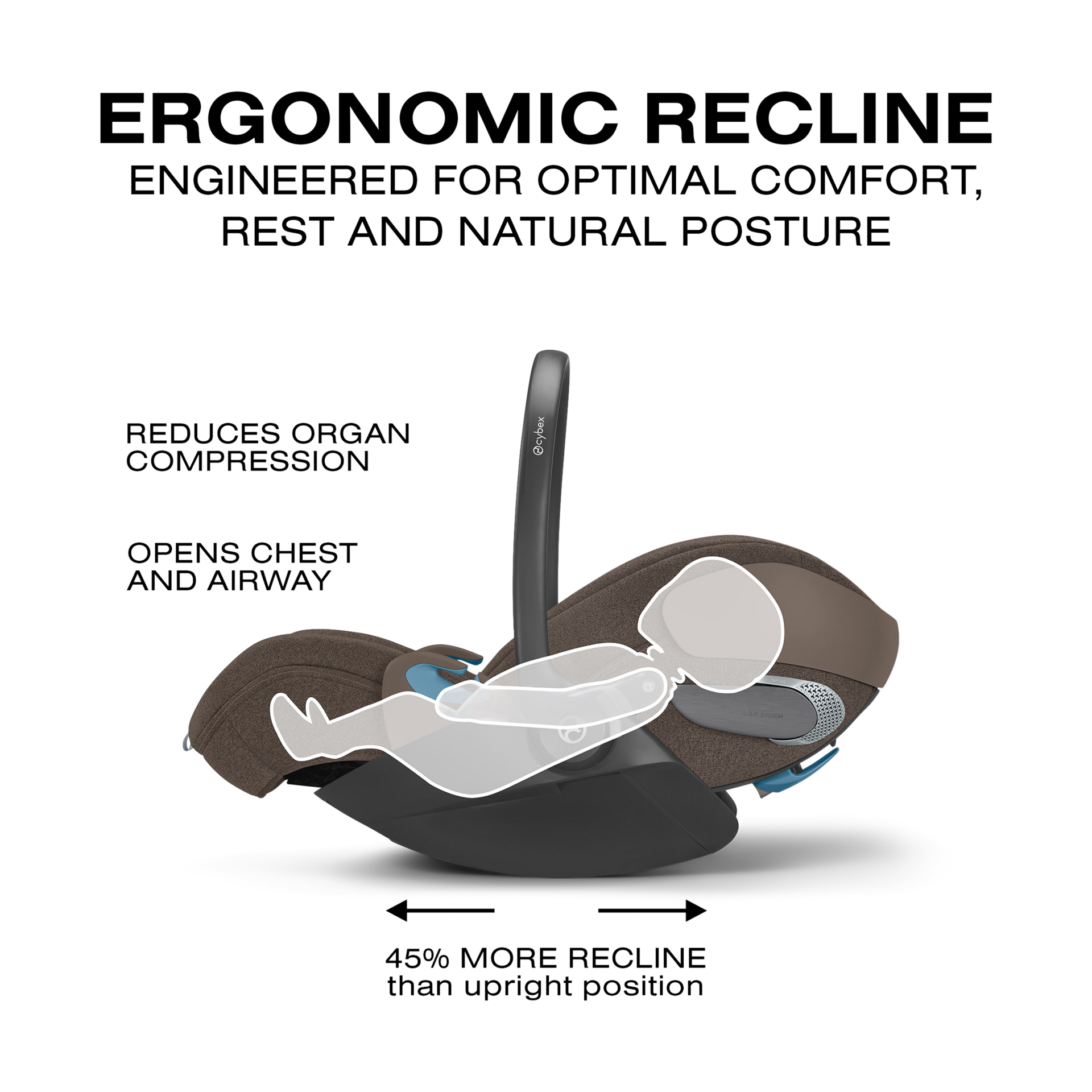 Cybex ePRIAM + CLOUD T + PRIAM Fold Lux Travel System - Coconut Brown.