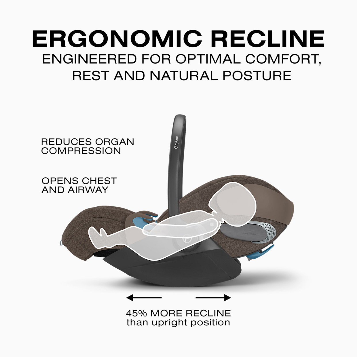 Cybex ePRIAM + CLOUD T + PRIAM Fold Lux Travel System - Coconut Brown.